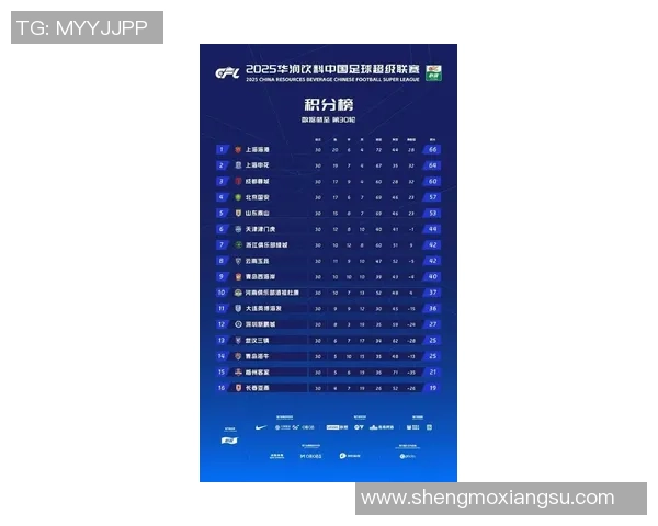 北京足球队在最新足球状态排行榜中荣登第九名展现强劲实力与潜力